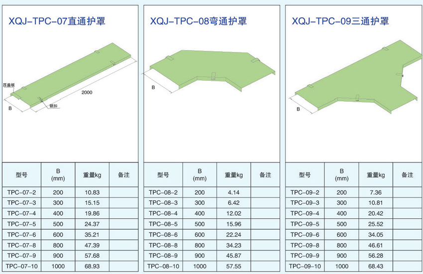 電纜橋架護(hù)罩直通護(hù)罩、彎通護(hù)罩、三通護(hù)罩的型號參數(shù)