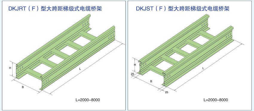 DKJRT(F)、DKJST(F)大跨距梯式電纜橋架
