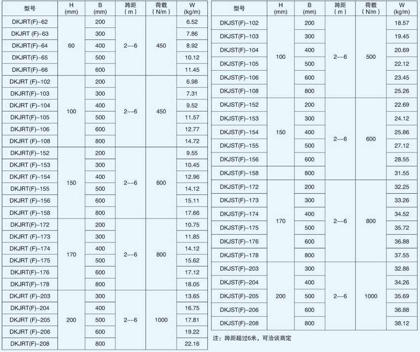 DKJRT(F)、DKJST(F)大跨距梯式電纜橋架詳細(xì)參數(shù)