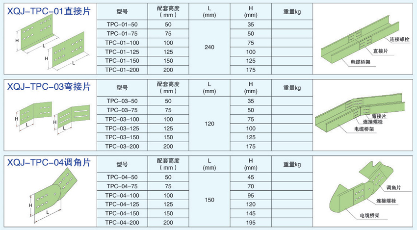 電纜橋架連接件直接片，彎接片，調(diào)角片的不同型號參數(shù)。