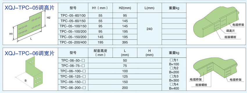電纜橋架連接件調(diào)高片，調(diào)寬片的不同型號參數(shù)。