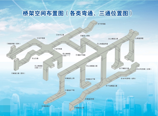 橋架空間布置圖（各類萬通、三通位置圖）