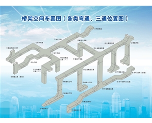 橋架空間布置圖（各類萬通、三通位置圖）